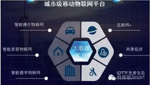 智能物联平台