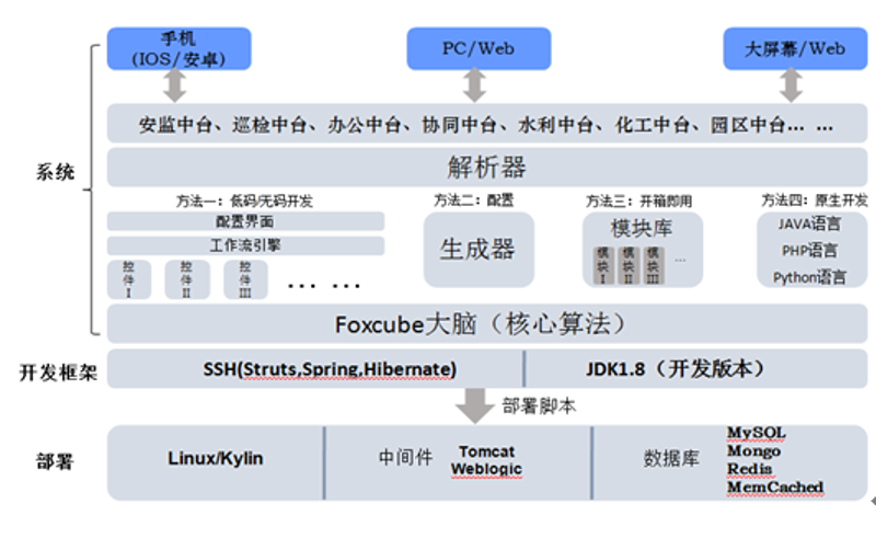 物联网解决方案是什么？让我们从对比角度深入探讨。