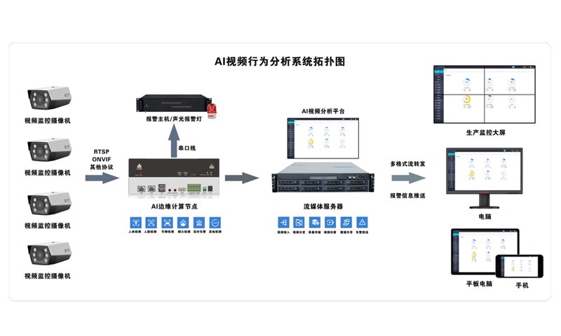 人工智能技术服务适合女生学吗