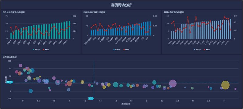 物联网解决方案是什么？让我们一起探索。