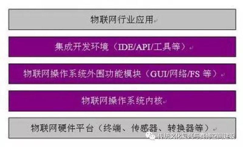 什么是物联网解决方案？它能为企业带来哪些改变？