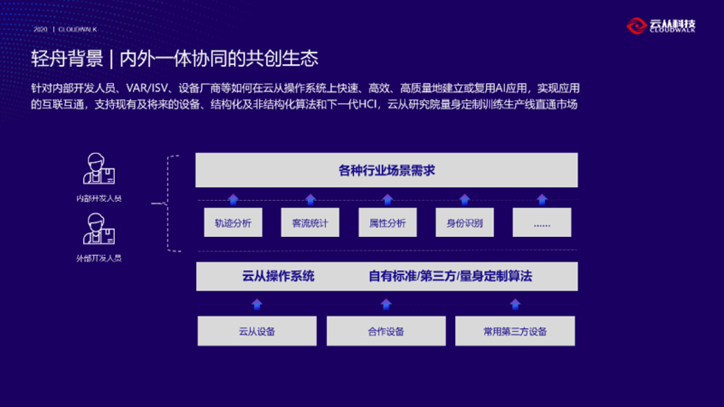 物联网解决方案：连接未来