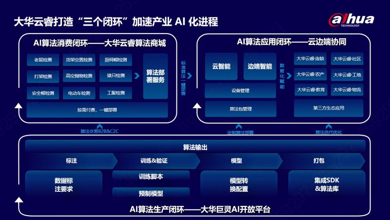 算法定制开发
